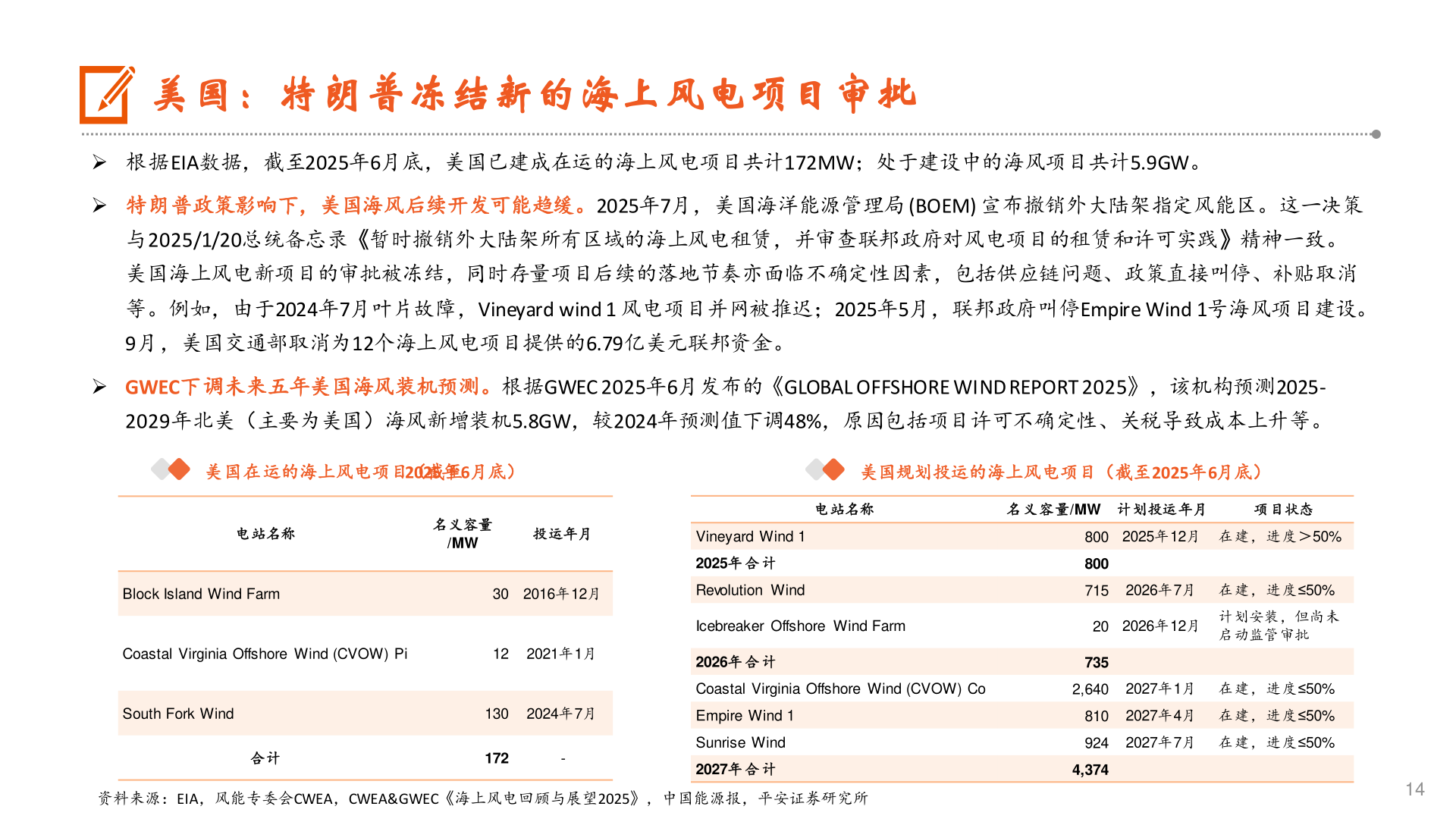 我想了解一下美国：特朗普冻结新的海上风电项目审批
