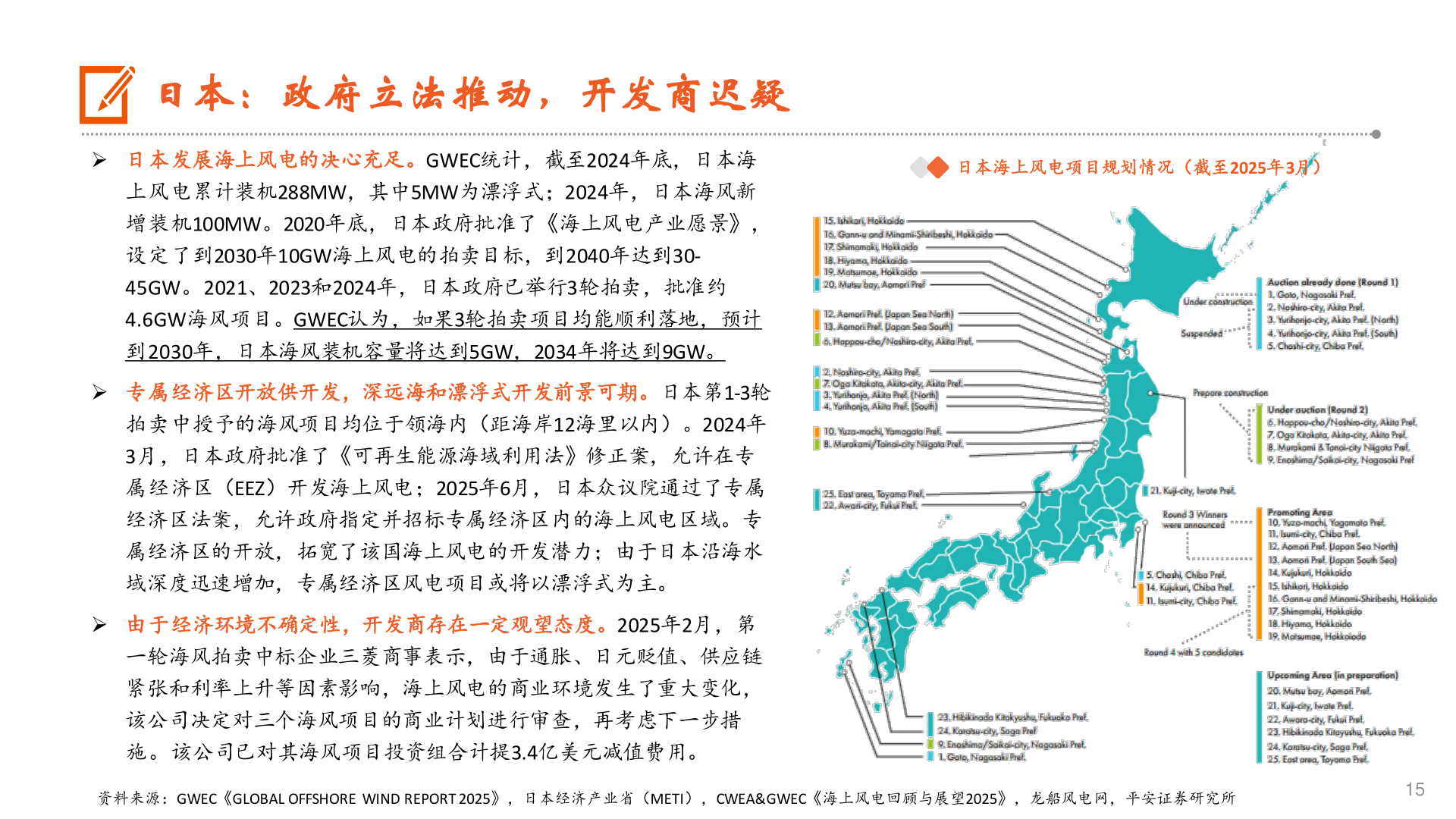 如何才能日本海上风电项目规划情况（截至2025年3月）