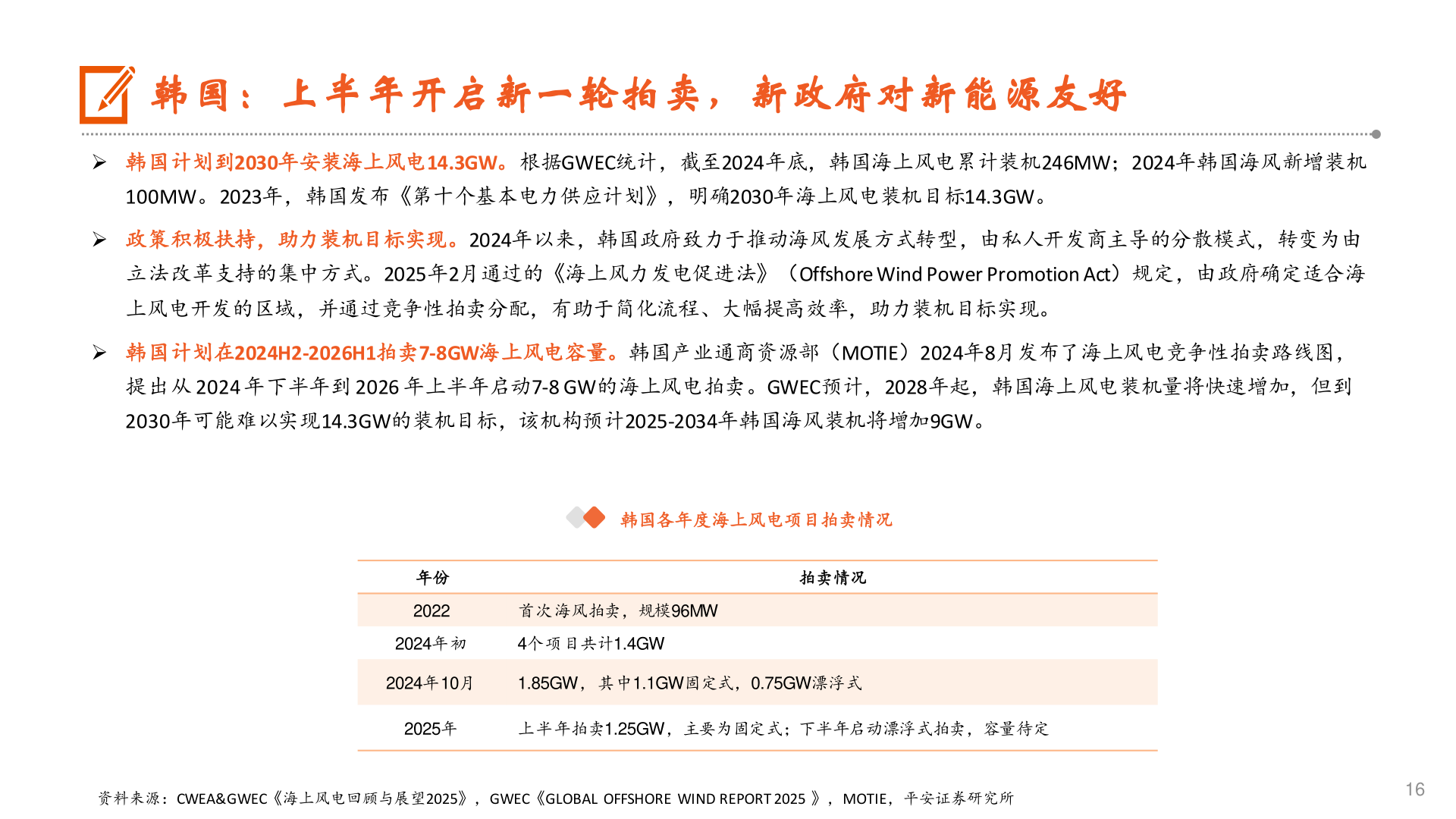 咨询大家韩国：上半年开启新一轮拍卖，新政府对新能源友好
