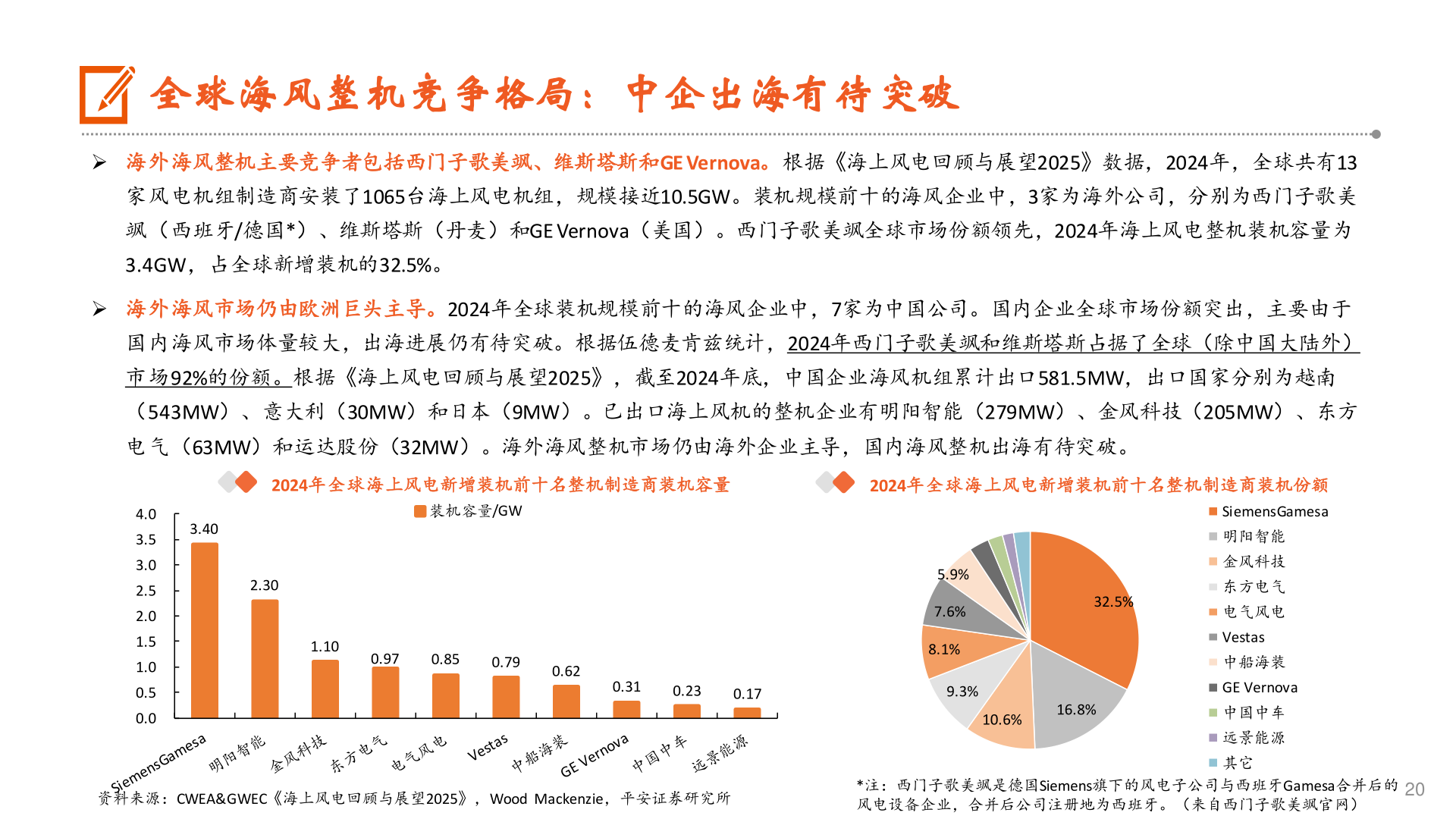 如何了解全球海风整机竞争格局：中企出海有待突破