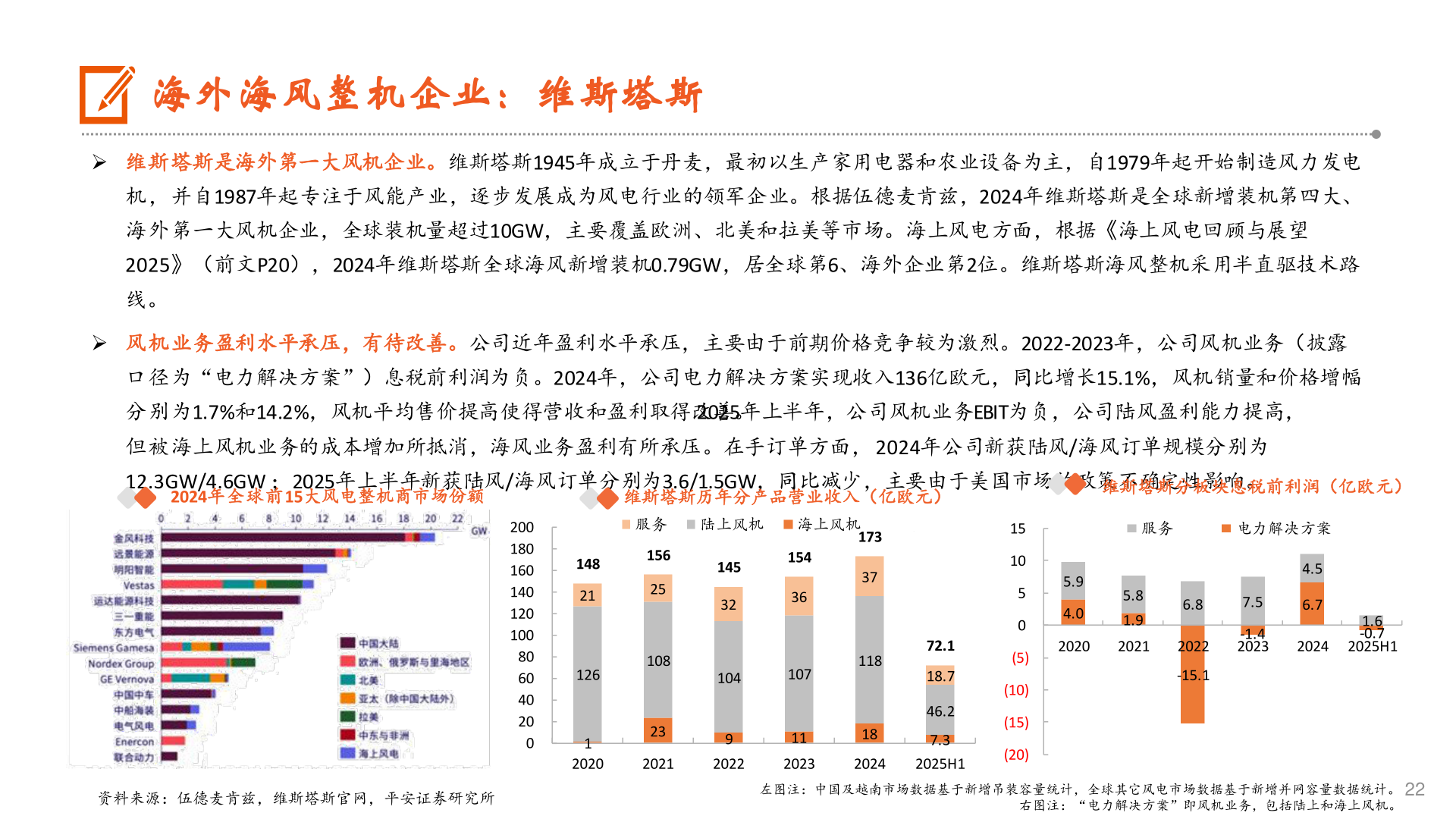 谁知道海外海风整机企业：维斯塔斯