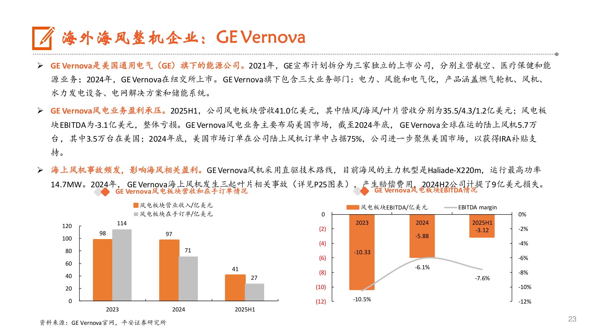 请问一下海外海风整机企业：GE Vernova