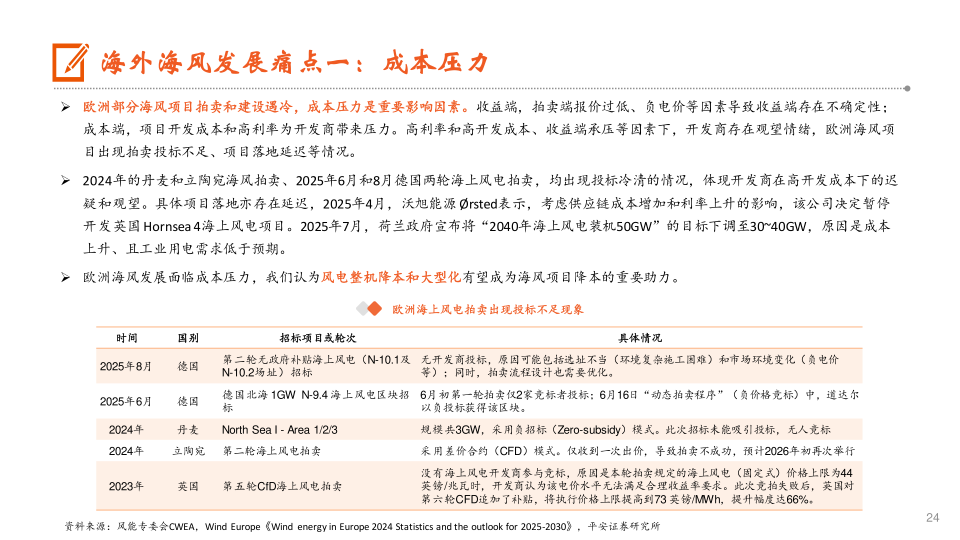 一起讨论下海外海风发展痛点一：成本压力