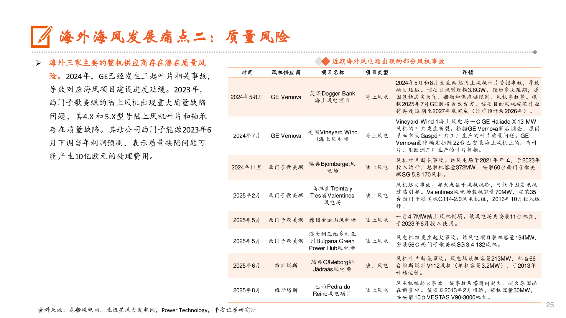 如何看待海外海风发展痛点二：质量风险