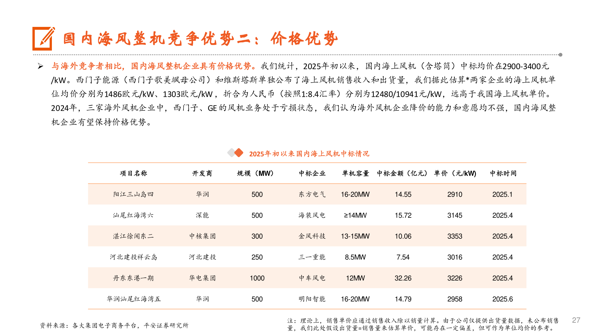你知道国内海风整机竞争优势二：价格优势