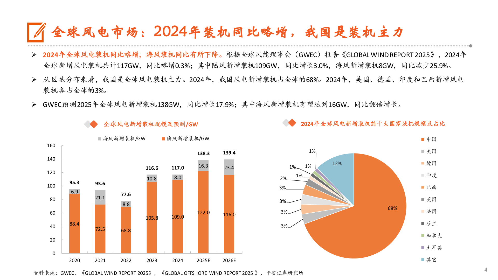 一起讨论下全球风电市场：2024年装机同比略增，我国是装机主力
