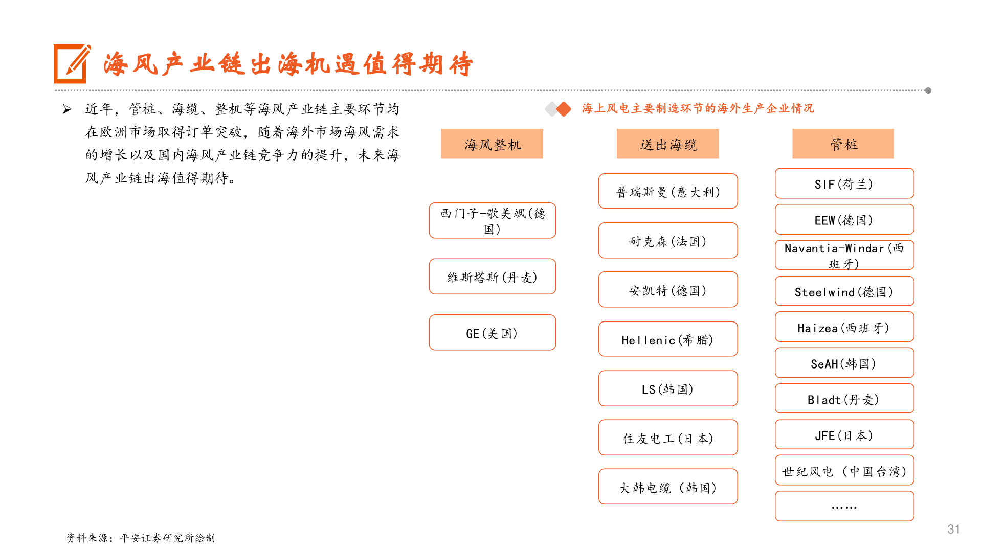请问一下海风产业链出海机遇值得期待