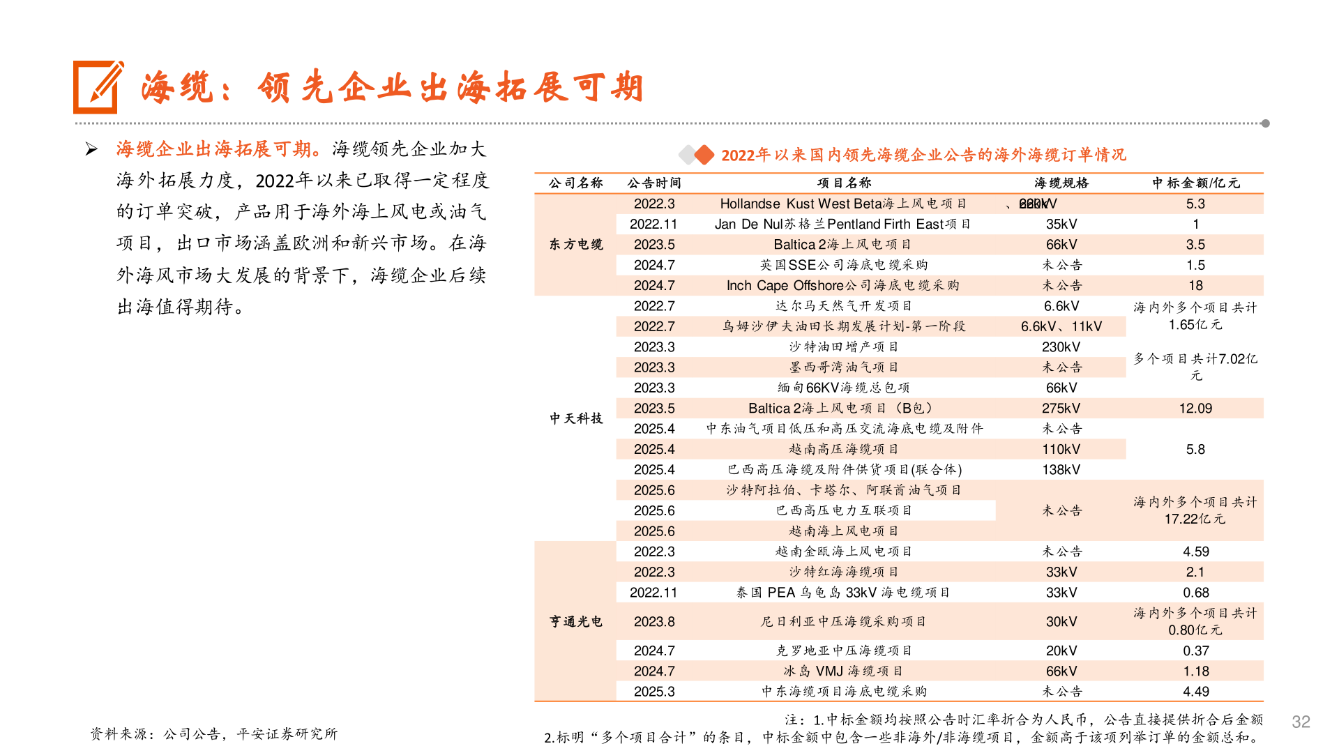 一起讨论下海缆：领先企业出海拓展可期