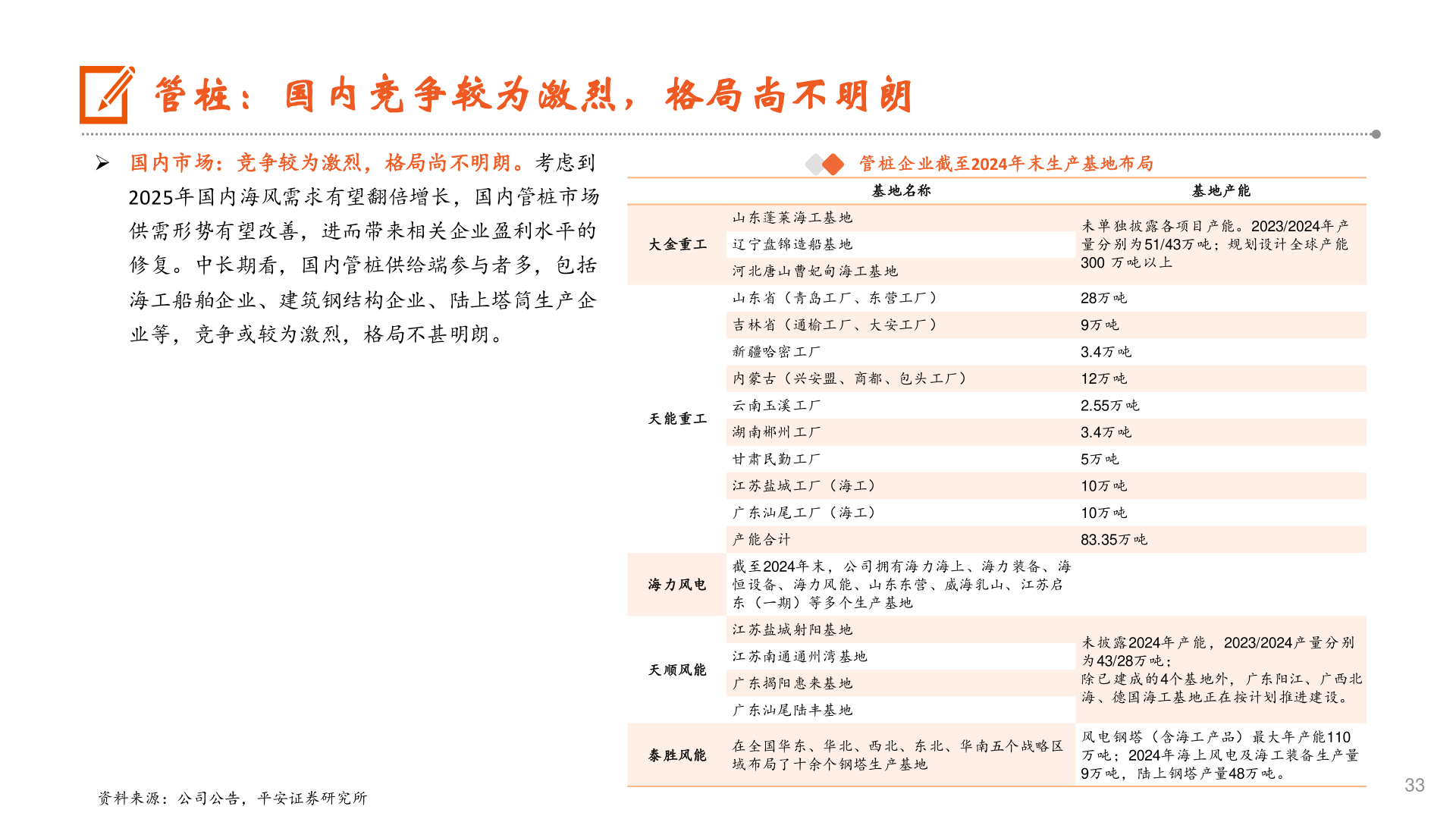 怎样理解管桩：国内竞争较为激烈，格局尚不明朗