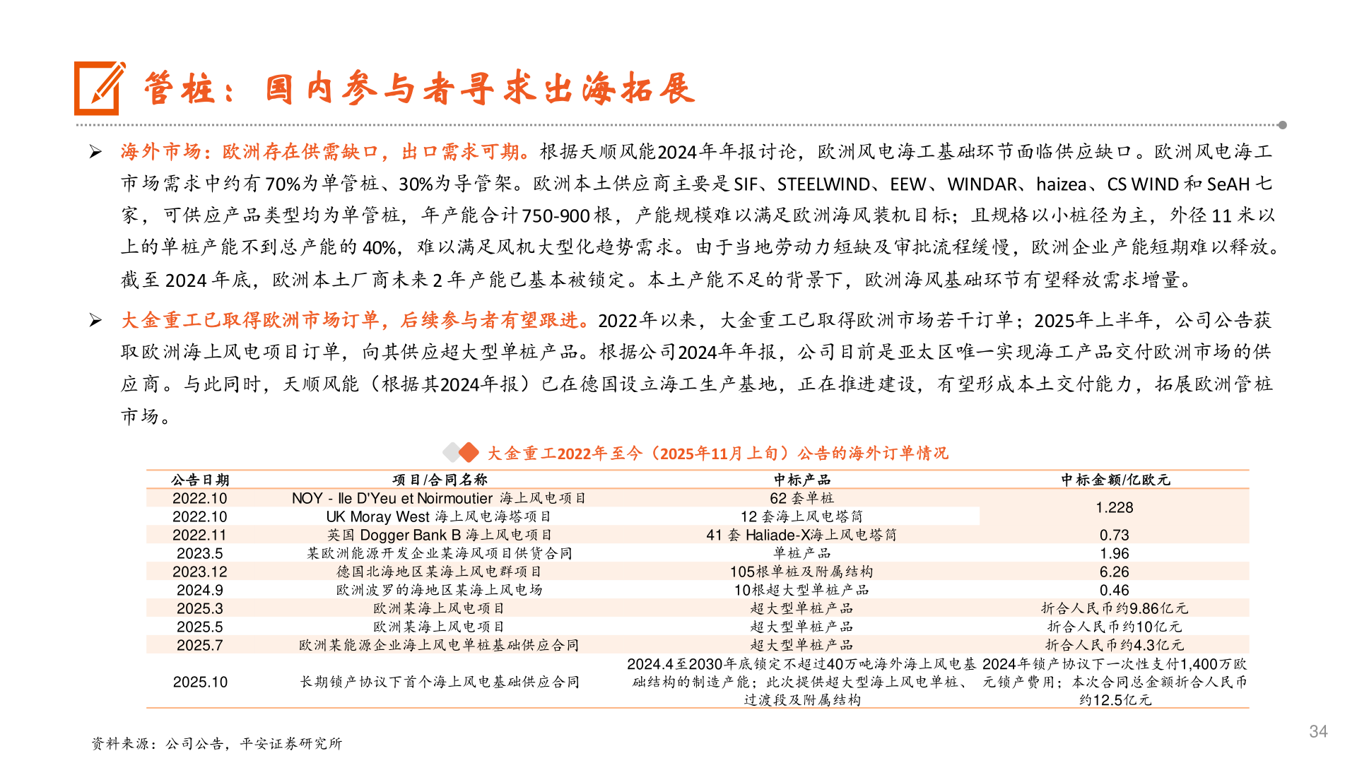 如何解释管桩：国内参与者寻求出海拓展