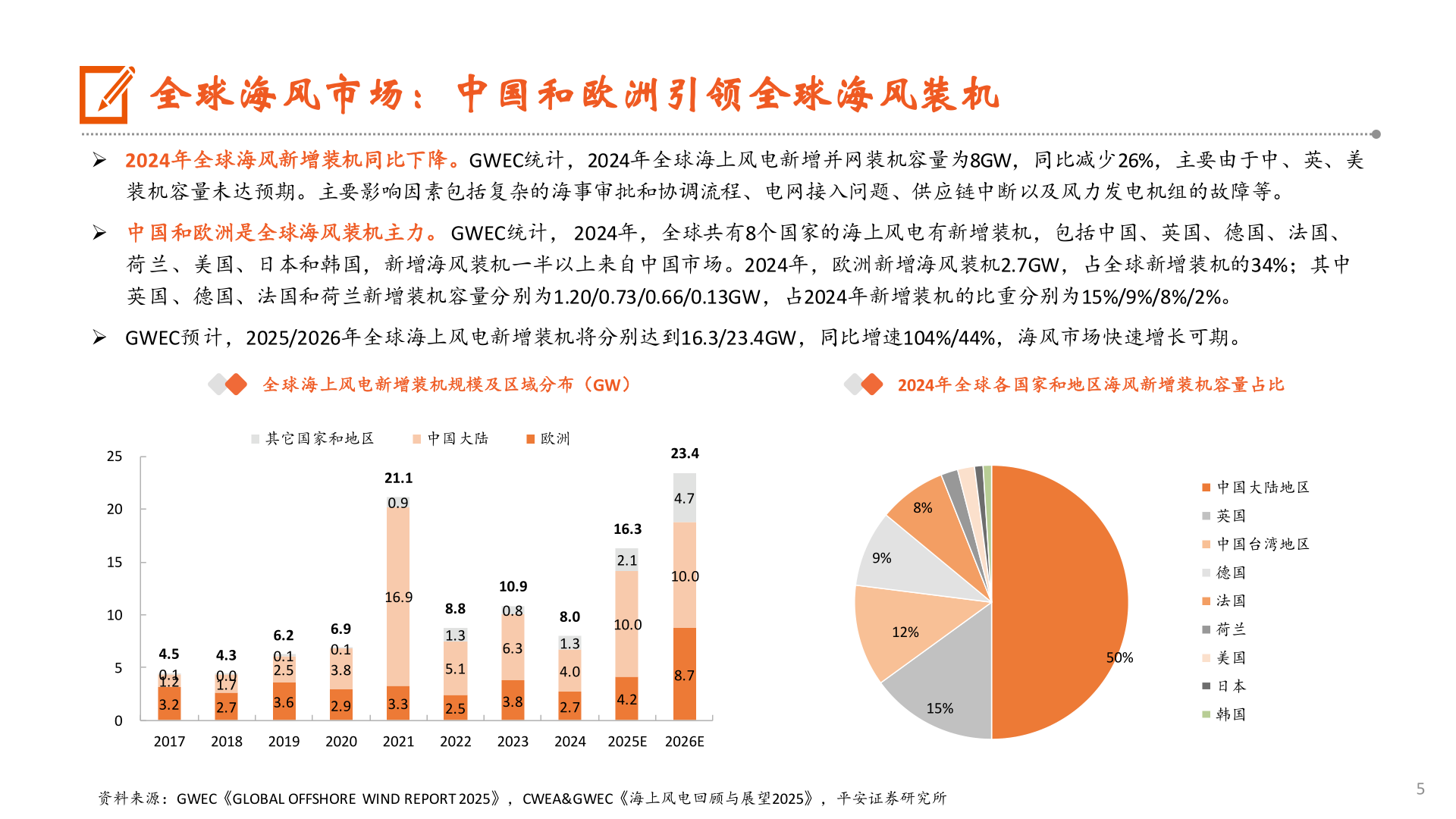 如何看待全球海风市场：中国和欧洲引领全球海风装机