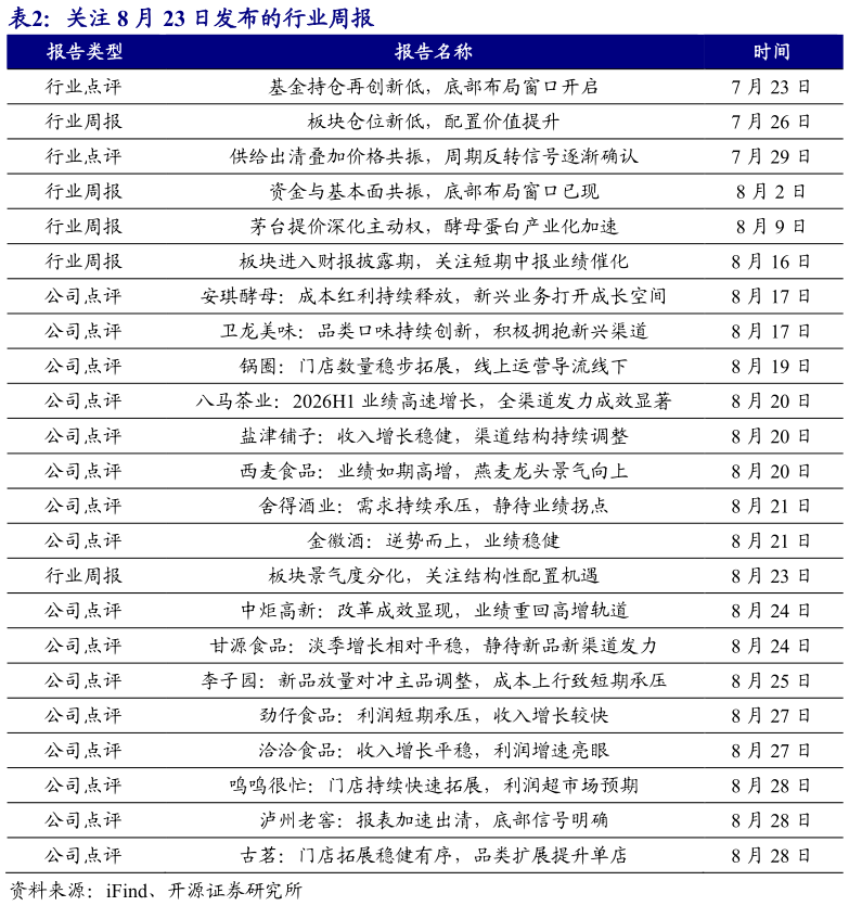 咨询大家关注 8 月 23 日发布的行业周报