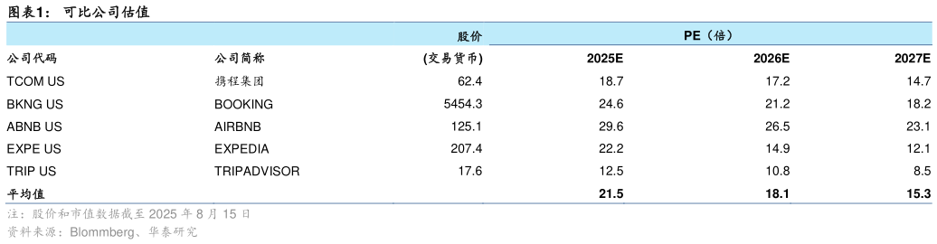 怎样理解可比公司估值