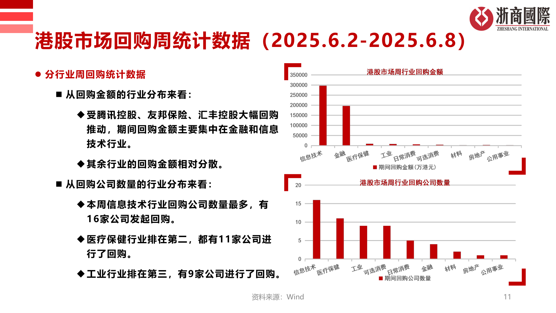 咨询下各位港股市场回购周统计数据（2025.6.2-2025.6.8）
