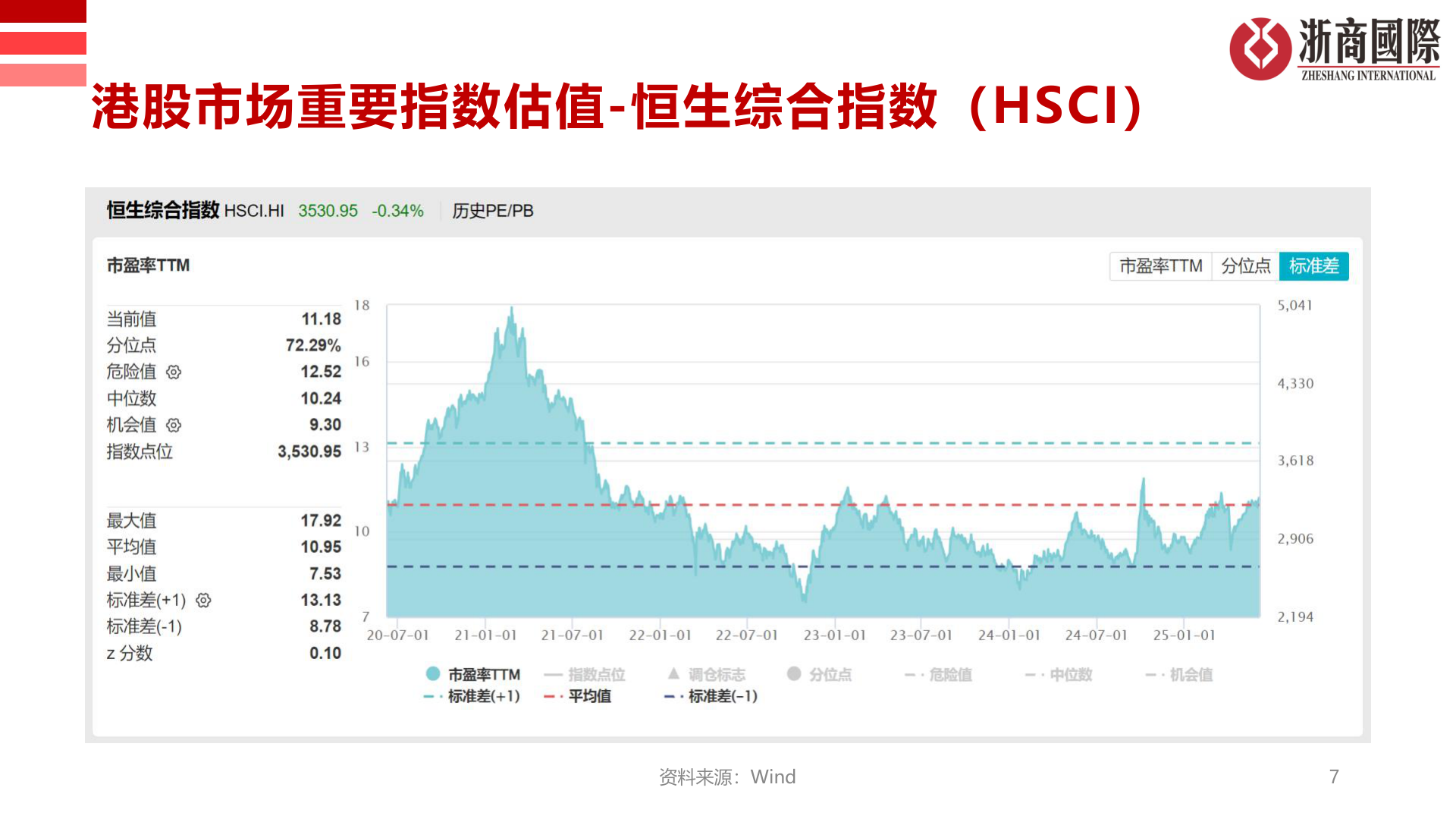 咨询大家港股市场重要指数估值-恒生综合指数（HSCI）
