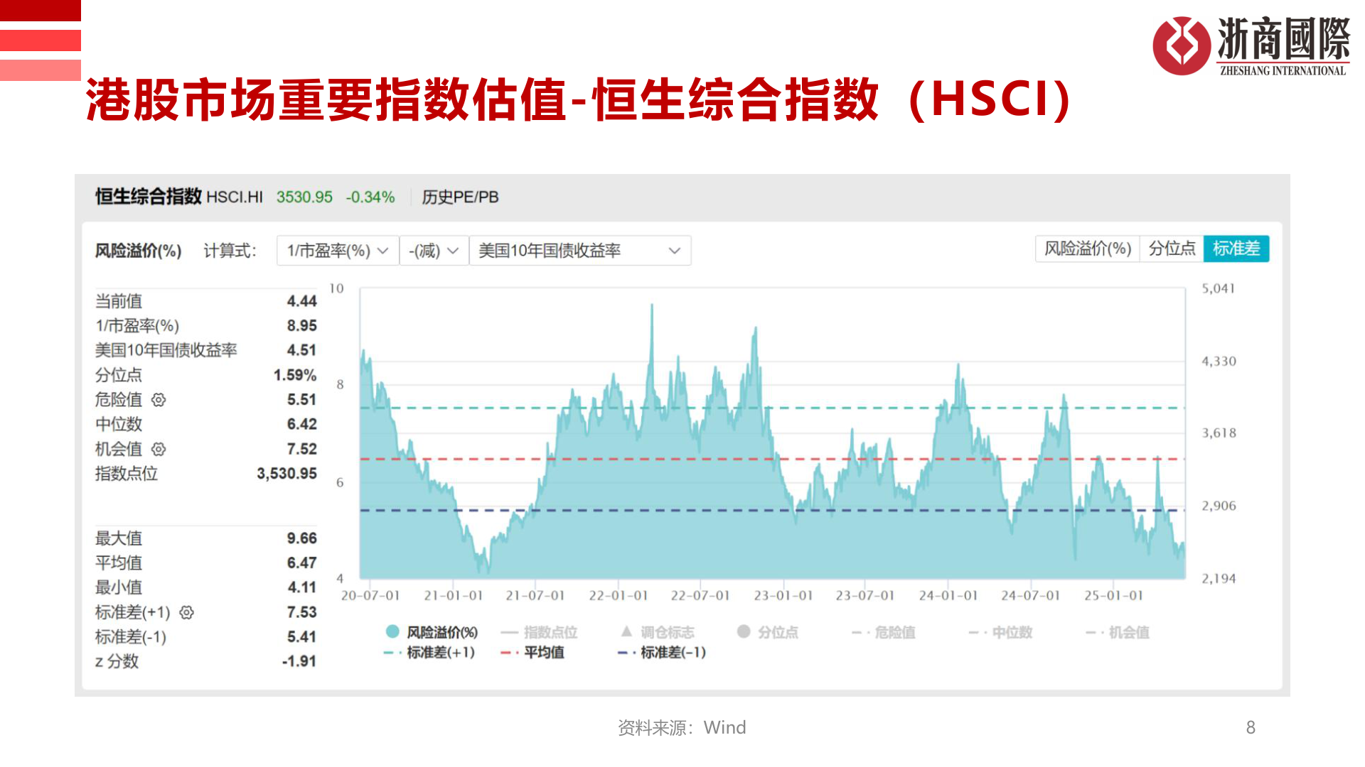 如何了解港股市场重要指数估值-恒生综合指数（HSCI）