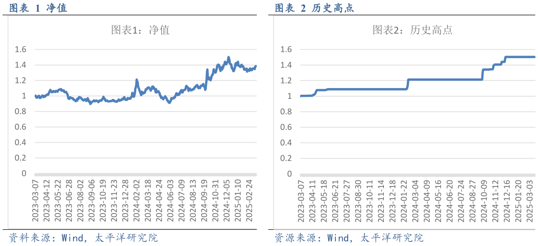 各位网友请教一下净值 净值
