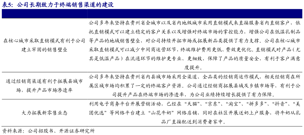 怎样理解公司长期致力于终端销售渠道的建设