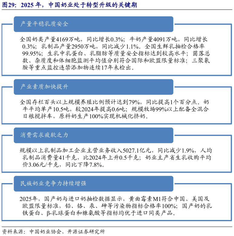 谁知道2025 年，中国奶业处于转型升级的关键期