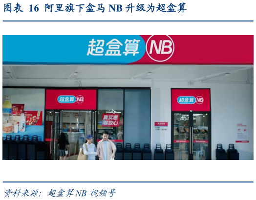 一起讨论下阿里旗下盒马 NB 升级为超盒算