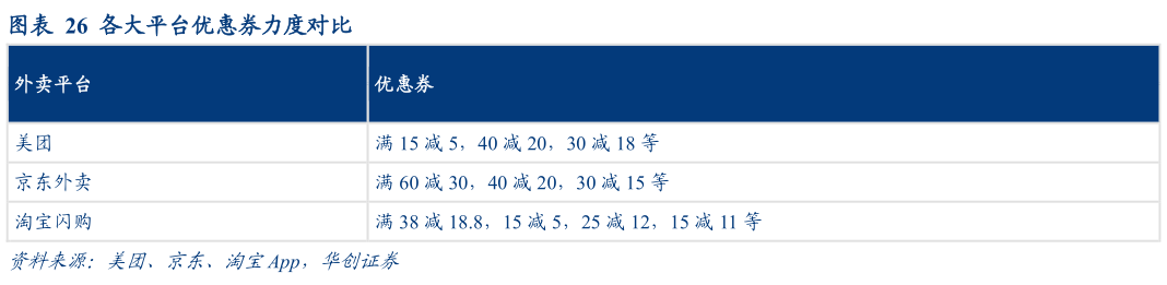 你知道各大平台优惠券力度对比