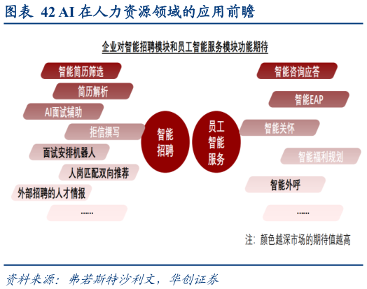 谁知道AI 在人力资源领域的应用前瞻