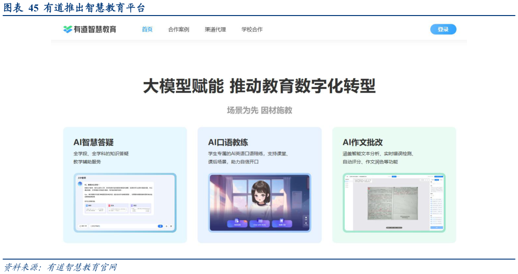 请问一下有道推出智慧教育平台