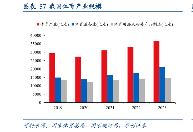 如何解释我国体育产业规模