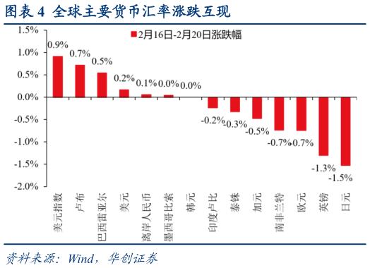 想关注一下全球主要货币汇率涨跌互现?