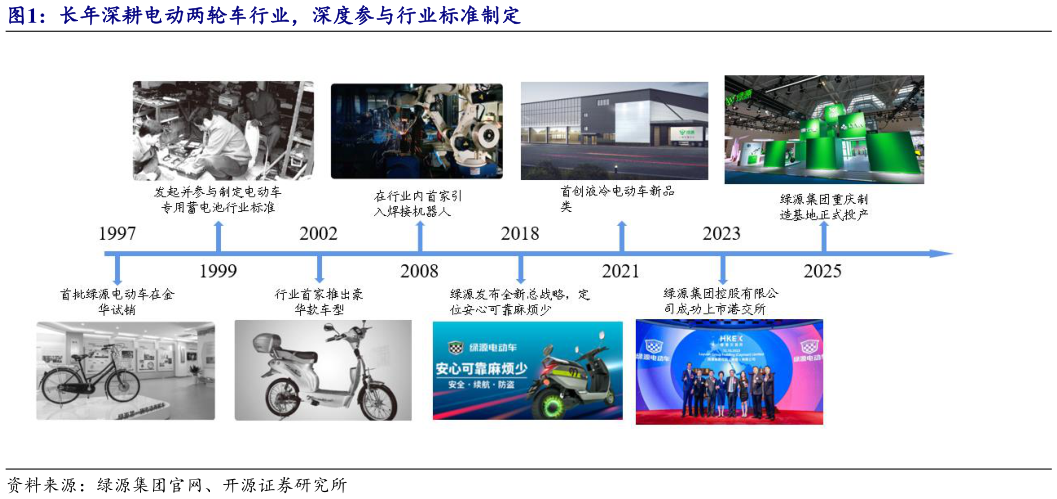 想问下各位网友长年深耕电动两轮车行业,深度参与行业标准制定?
