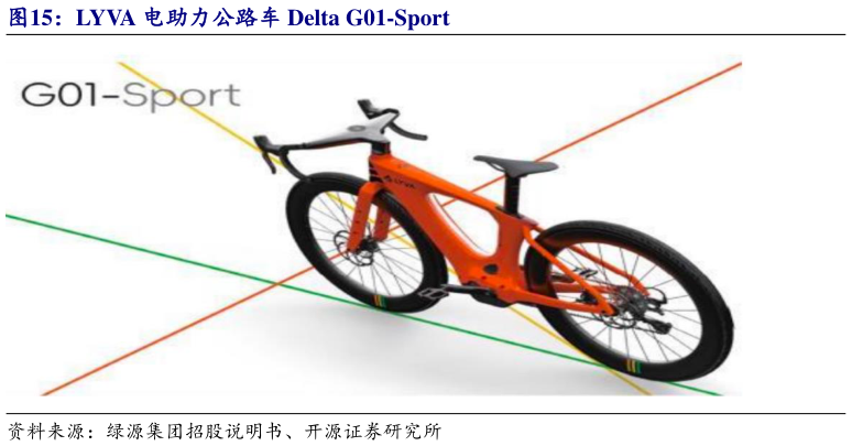 想问下各位网友LYVA 电助力公路车 Delta G01-Sport?