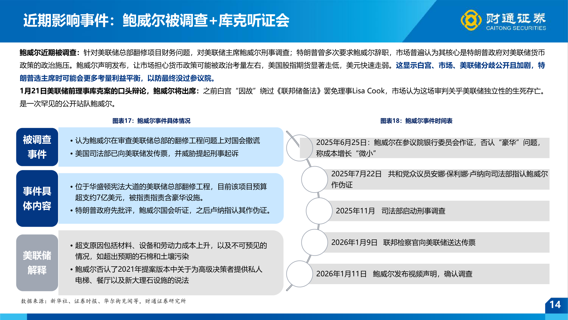 咨询大家近期影响事件：鲍威尔被调查+库克听证会