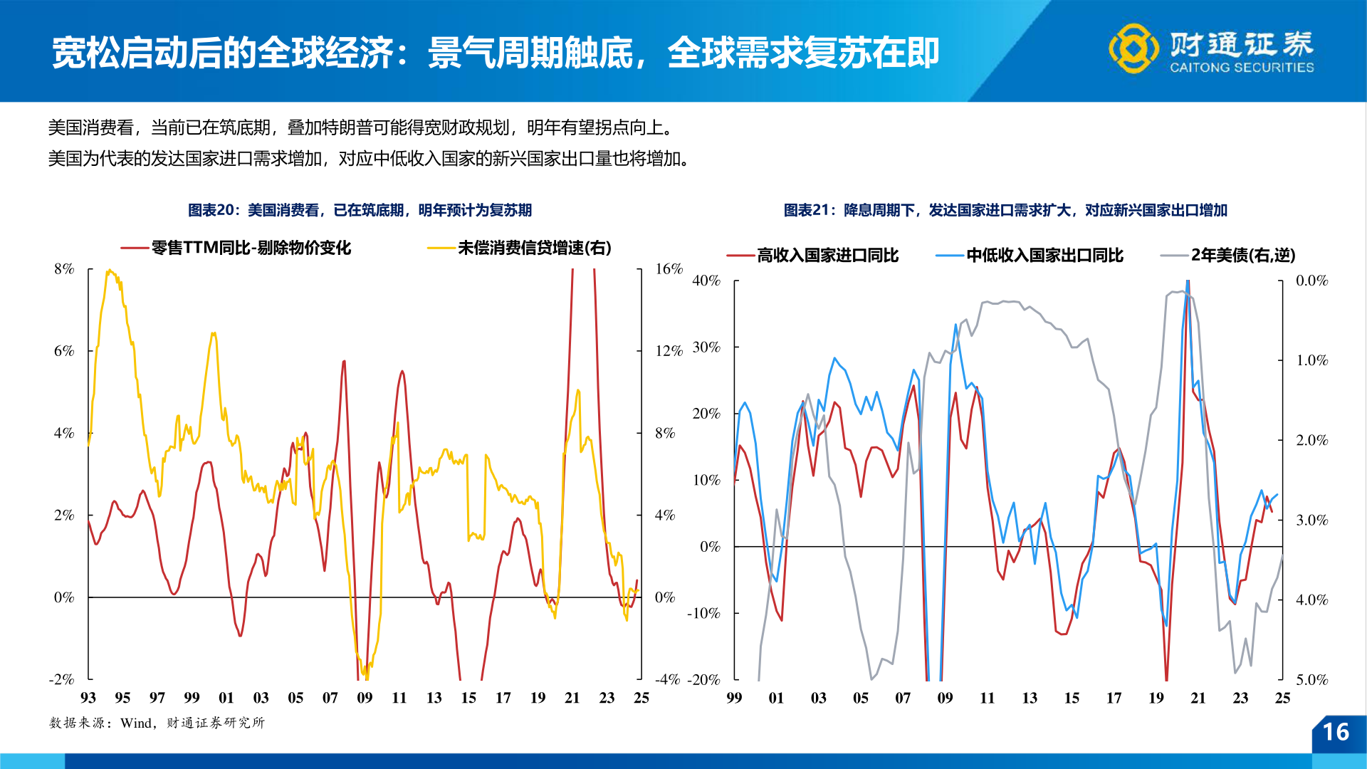 你知道宽松启动后的全球经济：景气周期触底，全球需求复苏在即
