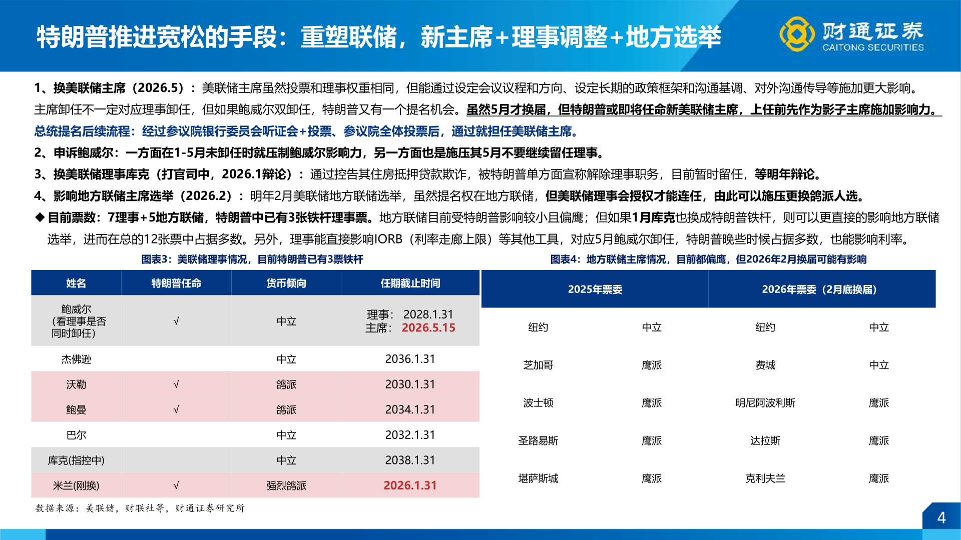 想关注一下特朗普推进宽松的手段：重塑联储，新主席+理事调整+地方选举