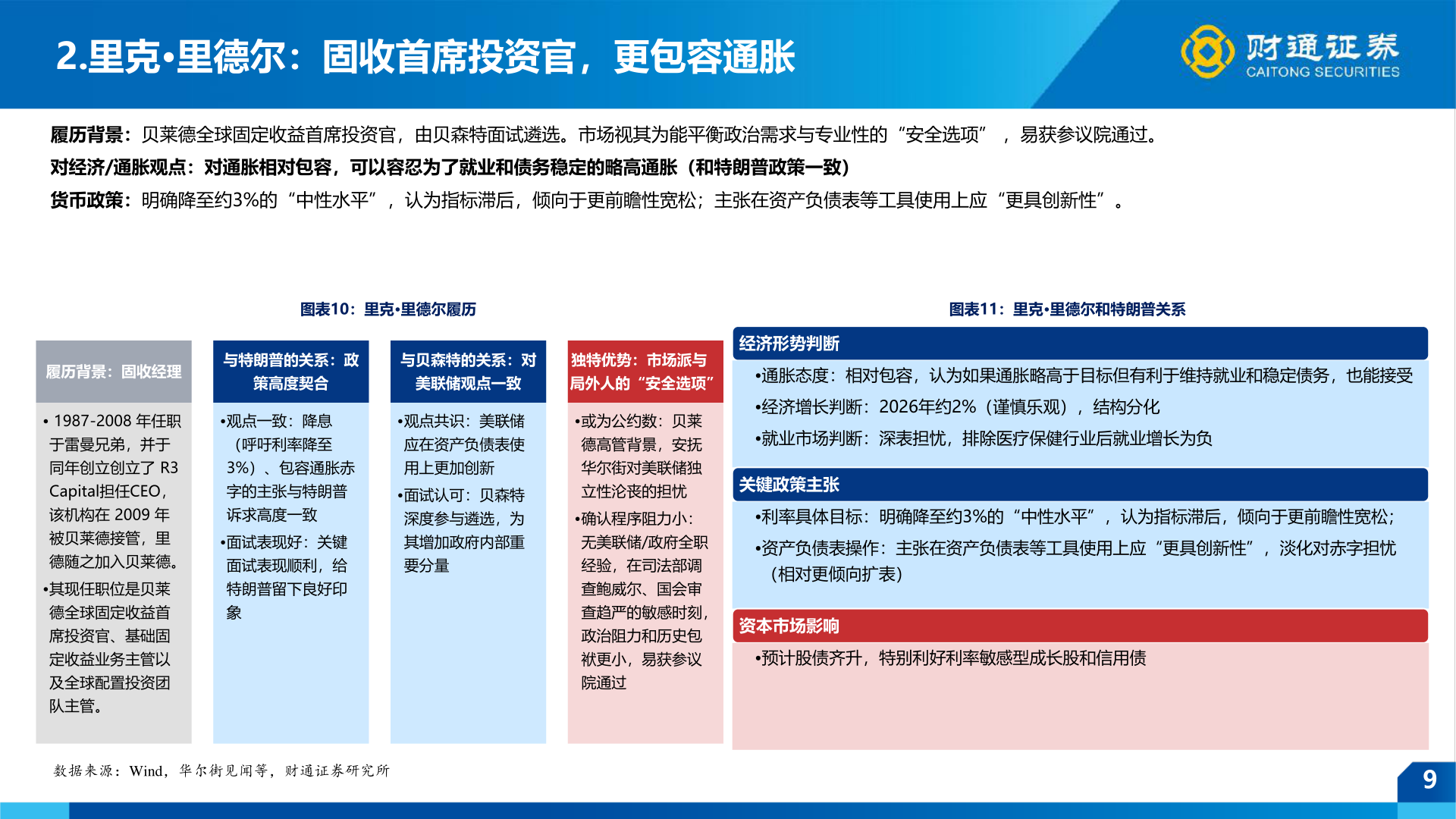 咨询下各位2.里克·里德尔：固收首席投资官，更包容通胀