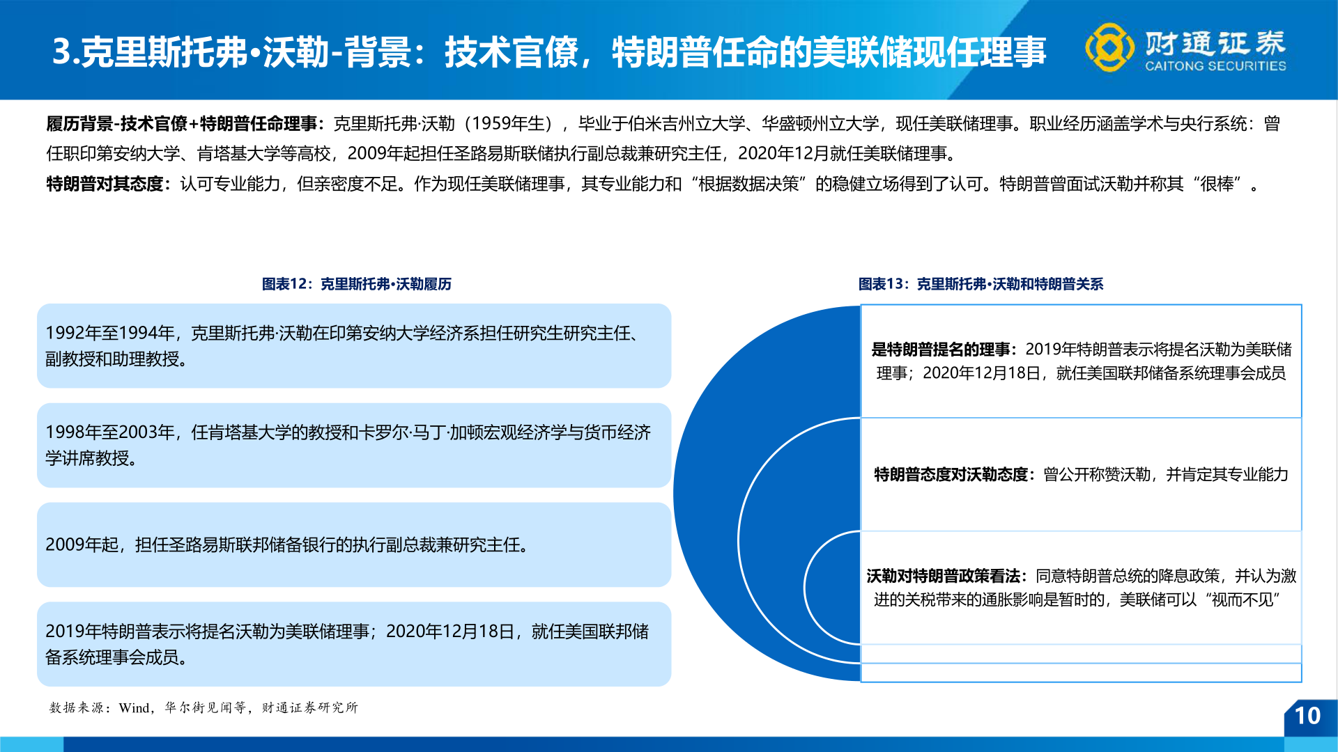 谁知道3.克里斯托弗·沃勒-背景：技术官僚，特朗普任命的美联储现任理事