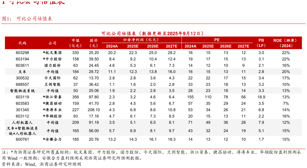 谁知道可比公司估值表