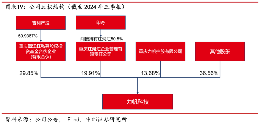 谁知道公司股权结构（截至 2024 年三季报）?