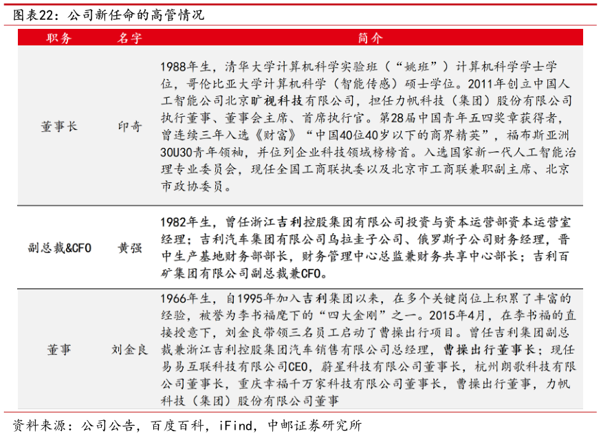 我想了解一下公司新任命的高管情况?