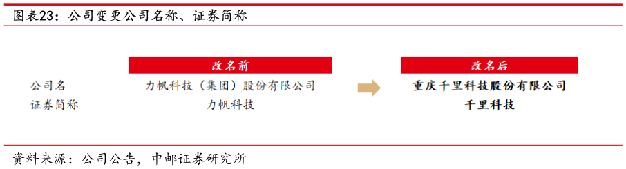 如何了解公司变更公司名称、证券简称?