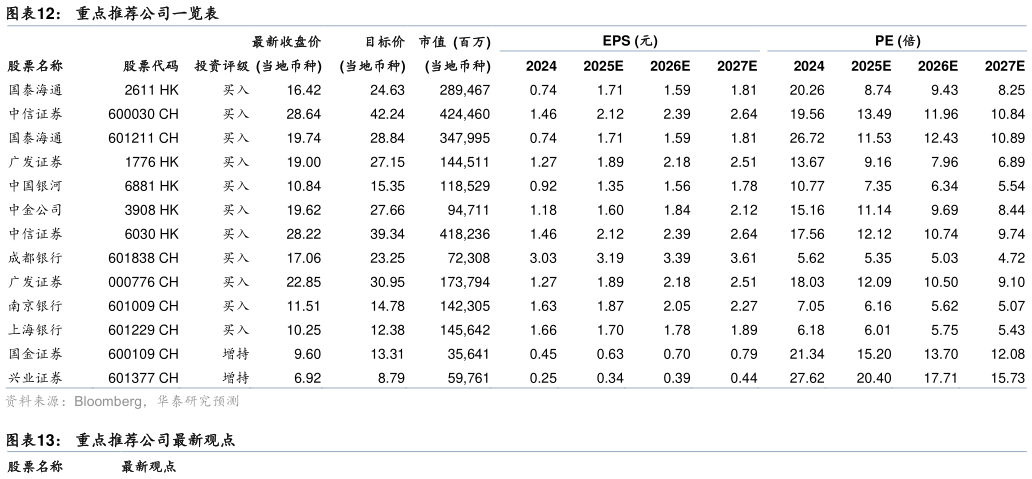 一起讨论下重点推荐公司一览表