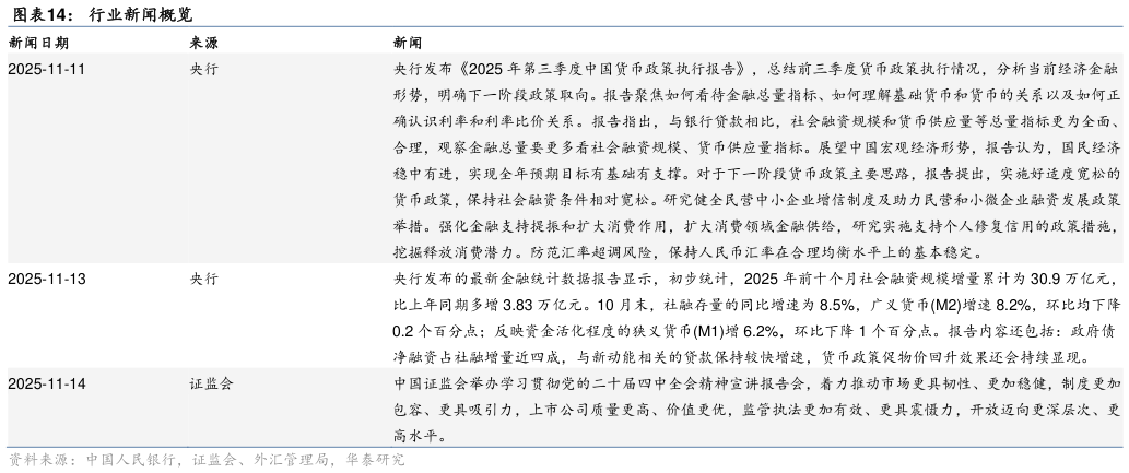 谁能回答行业新闻概览