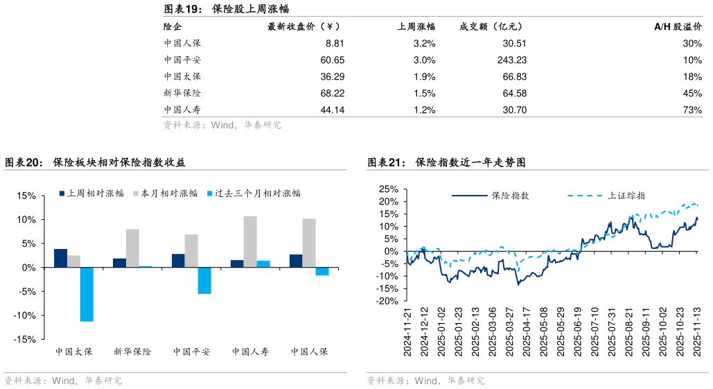 咨询大家保险股上周涨幅 保险指数近一年走势图