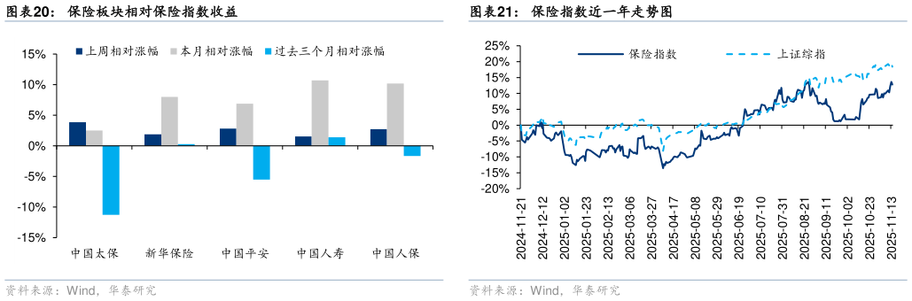 如何才能保险指数近一年走势图