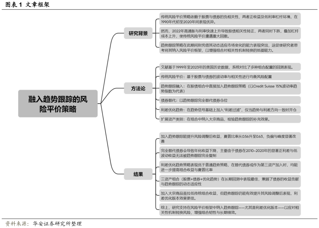 怎样理解文章框架