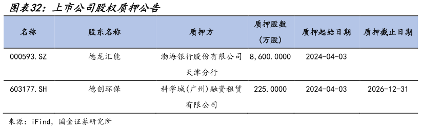 咨询下各位上市公司股权质押公告