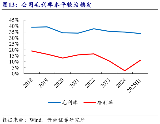 如何才能公司毛利率水平较为稳定?