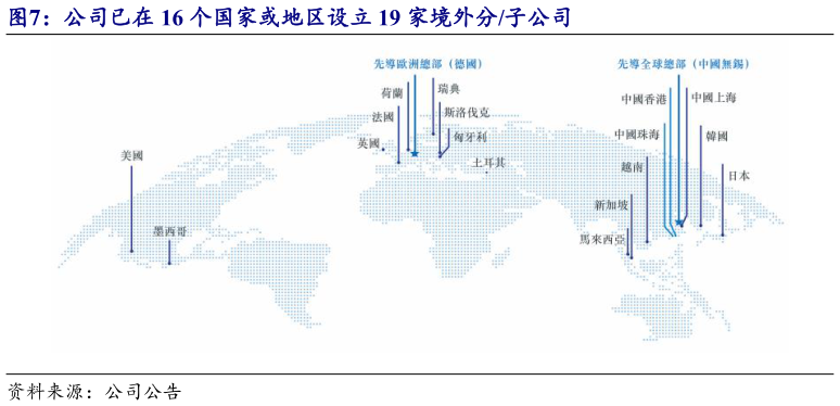 怎样理解公司已在 16 个国家或地区设立 19 家境外分子公司?