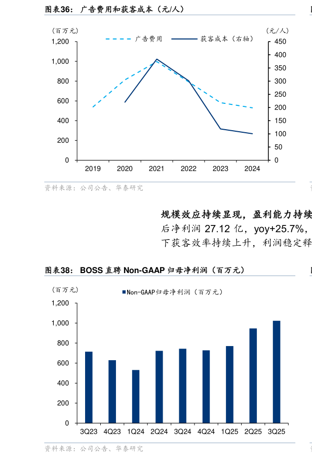 你知道广告费用和获客成本（元人）