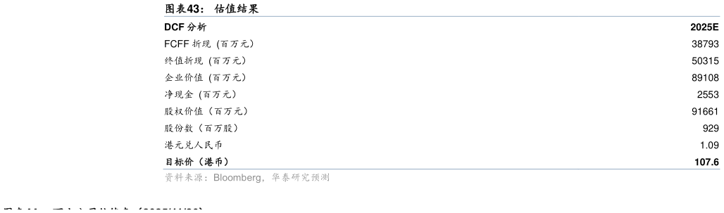 如何了解估值结果